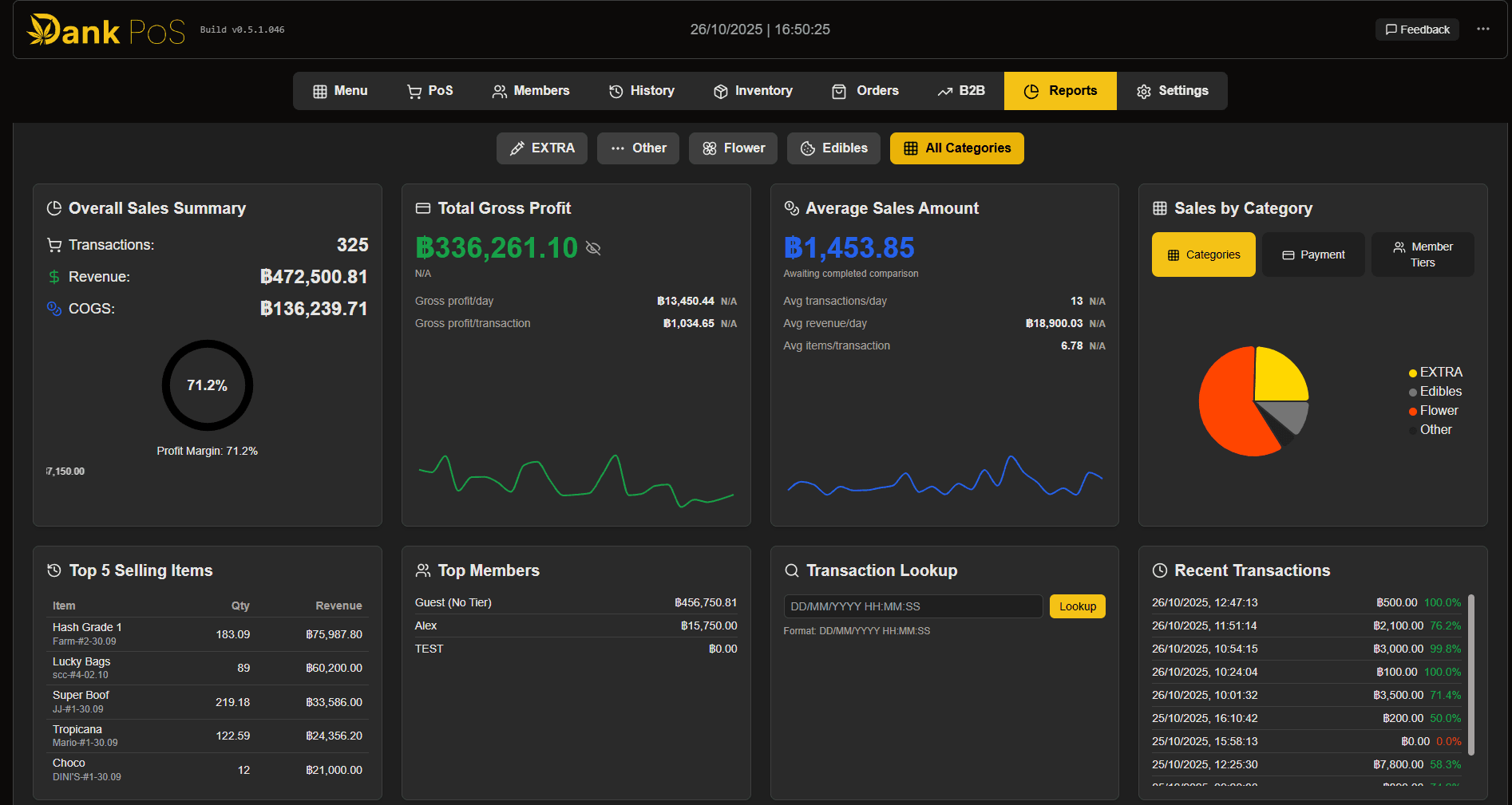 Dank PoS Dashboard Mockup